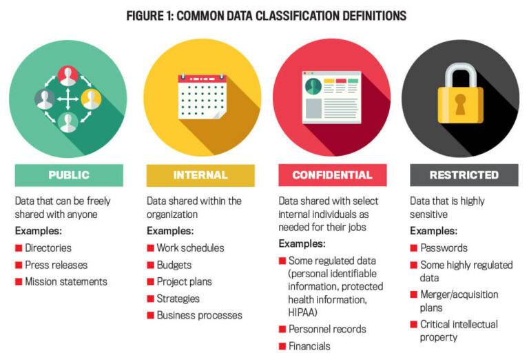 Securing Critical Data: Strategies for Protecting Sensitive Information