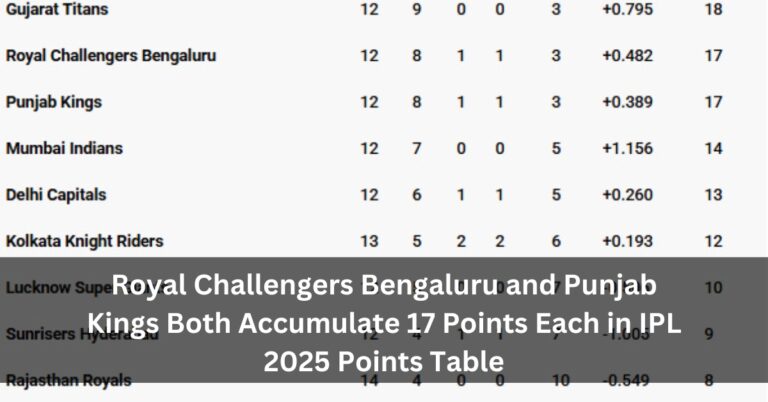 Royal Challengers Bengaluru and Punjab Kings Both Accumulate 17 Points Each in IPL 2025 Points Table