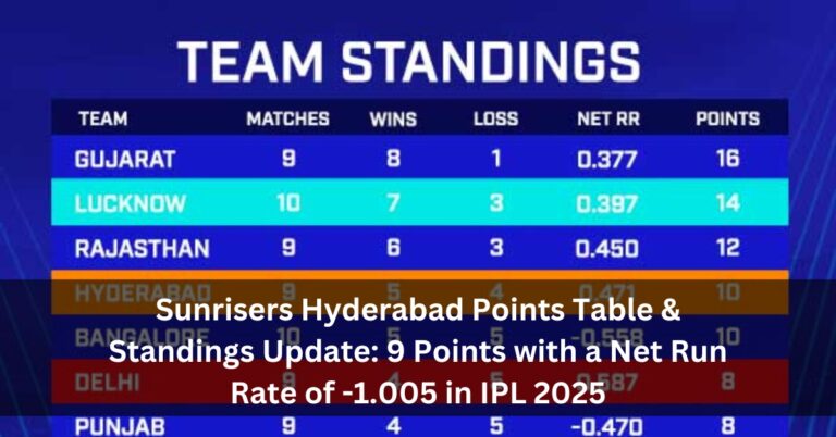 Sunrisers Hyderabad Points Table & Standings Update: 9 Points with a Net Run Rate of -1.005 in IPL 2025